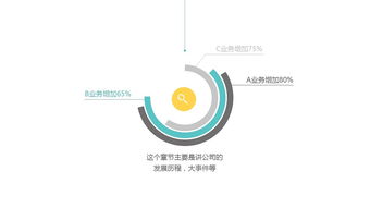 簡潔實用PPT模板 產(chǎn)品推廣，技術(shù)呈現(xiàn)新高度