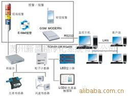 蘇州新盛超凈化系統 以尖端技術推廣，引領節能環保新風尚