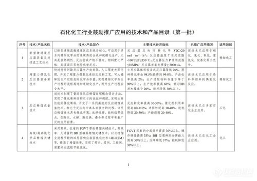 工業與信息化部印發首批石化化工行業鼓勵推廣應用技術與產品目錄，引領行業轉型升級